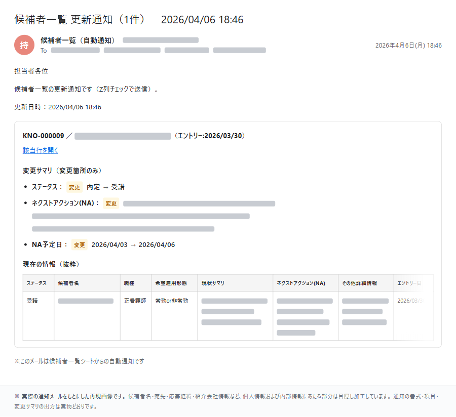 候補者更新通知メール